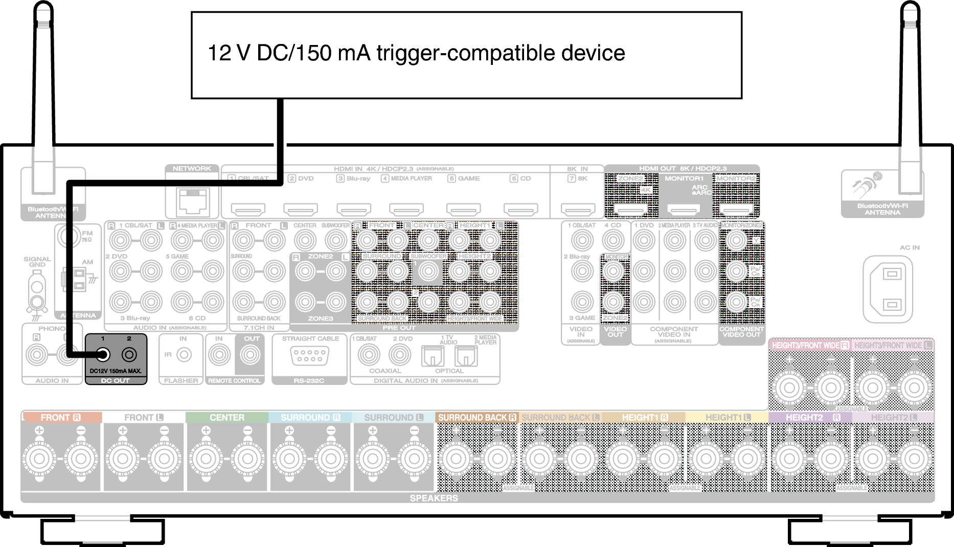 Conne DC OUT S85U